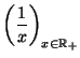 $\displaystyle \left(\frac{1}{x}\right)_{x \in \Rplus}$